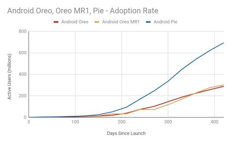 android-adoption-rate.jpg