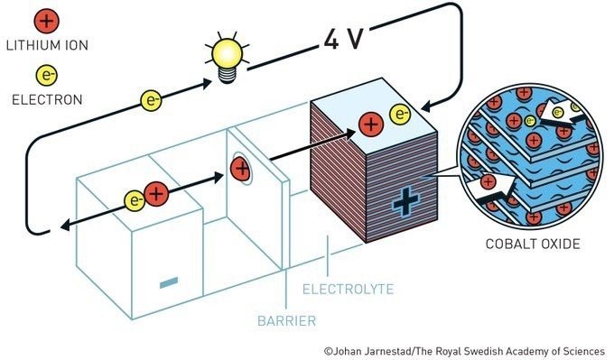 goodenough-lithium-battery.jpg