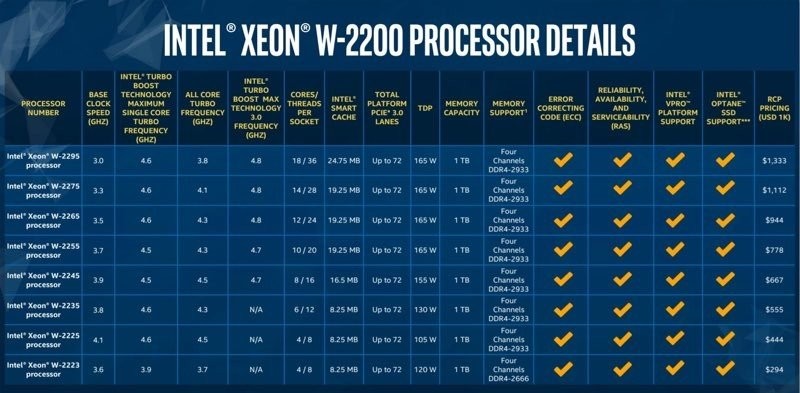 intel-xeon-w-table.jpg