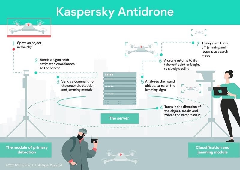 kaspersky-antidrone-1.jpg