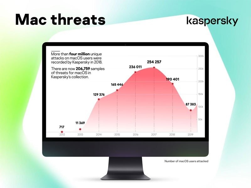 kaspersky-iusers-1.jpg