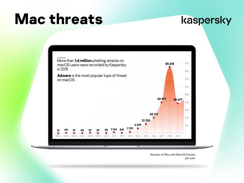 kaspersky-iusers-2.jpg