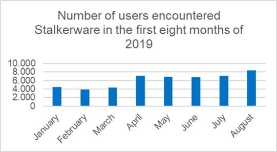 kaspersky-stalkerware.jpg