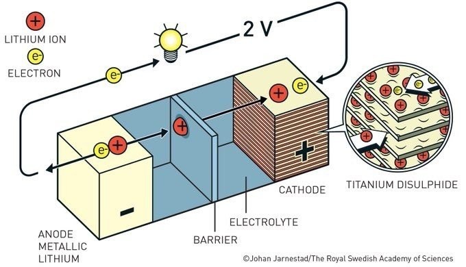 whittingham-lithium-battery.jpg