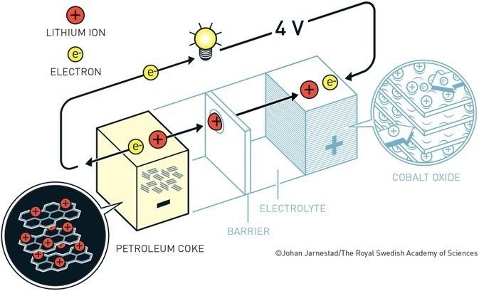 yoshino-li-ion-battery.jpg