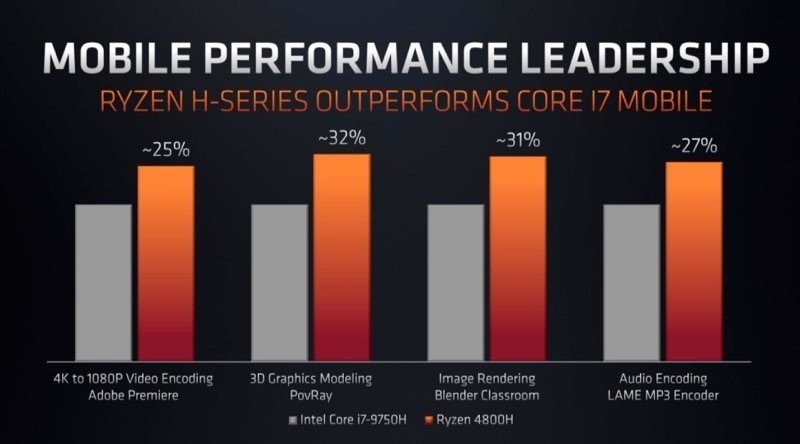 amd-ryzen-4000-series-h.jpg