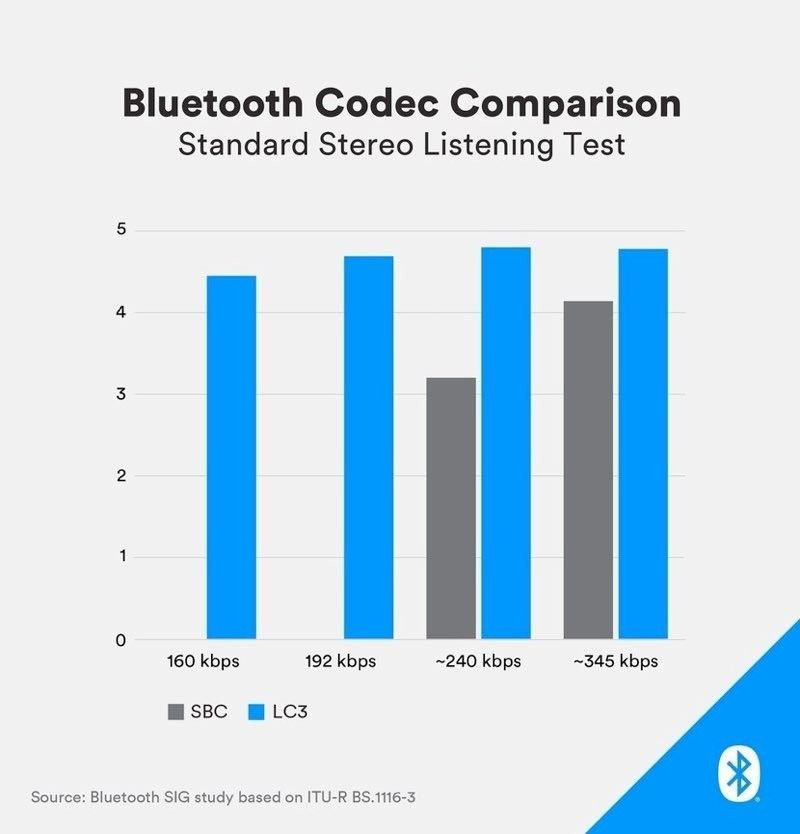 bluetooth-codec-comparison.jpg