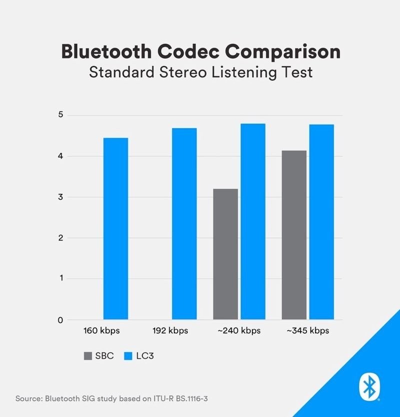 bluetooth-codec-comparison.jpg