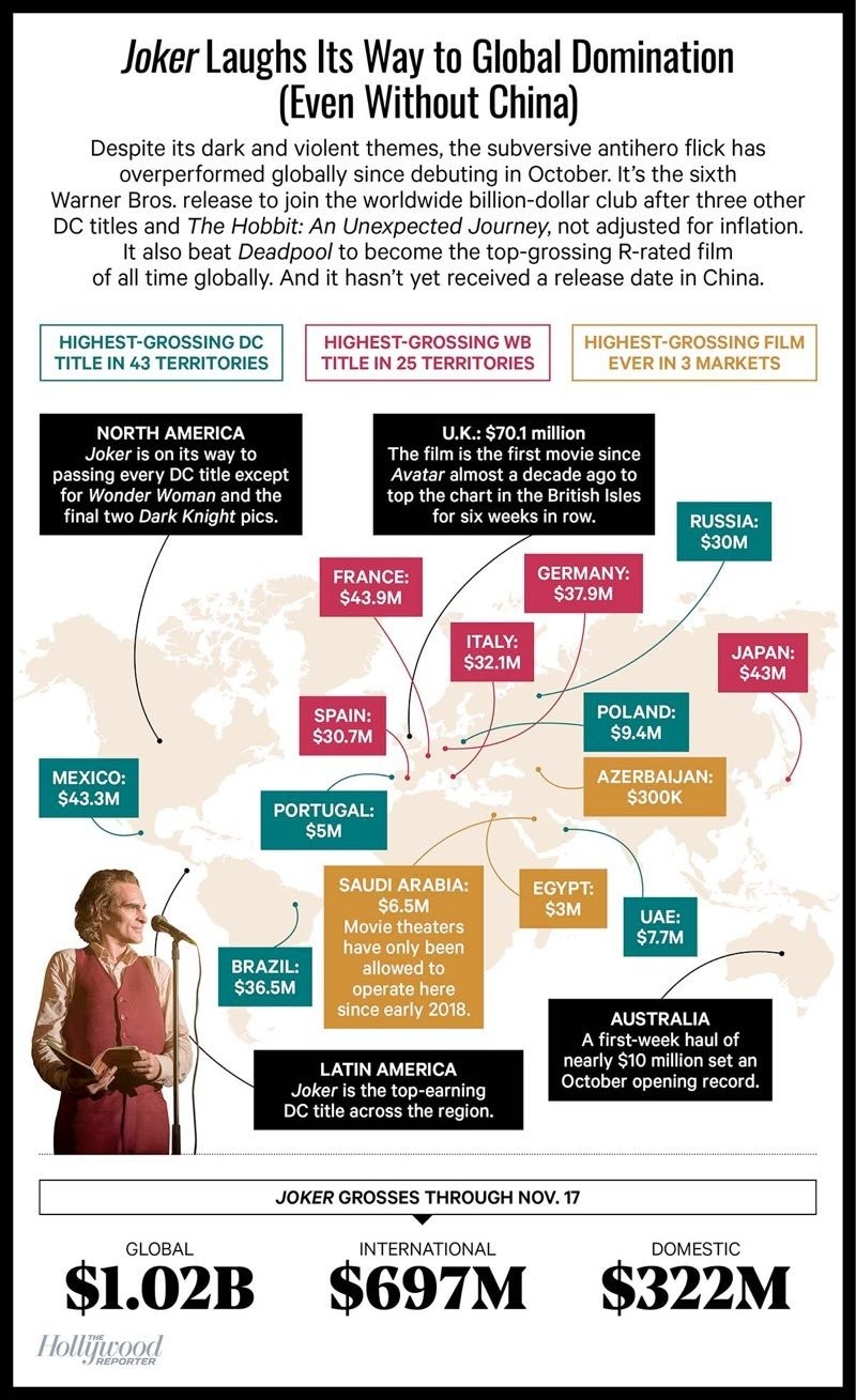 joker-box-office-worldwide.jpg