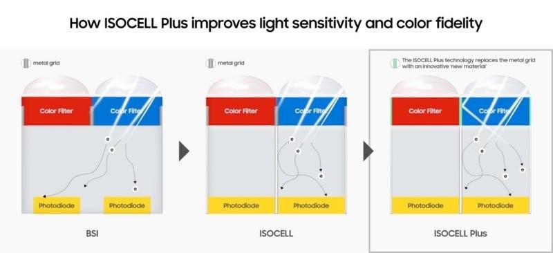 samsung-isocell-bright-hmx-1.jpg