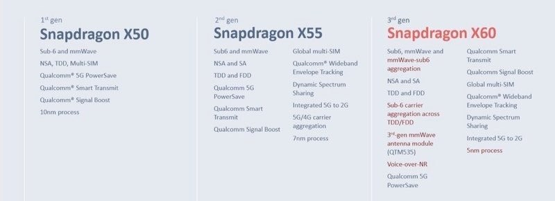 snapdragon-x60-comparison.jpg