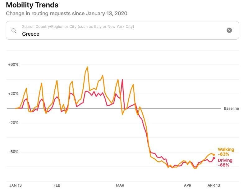 apple-mobility-trends-covid19-athens.jpg