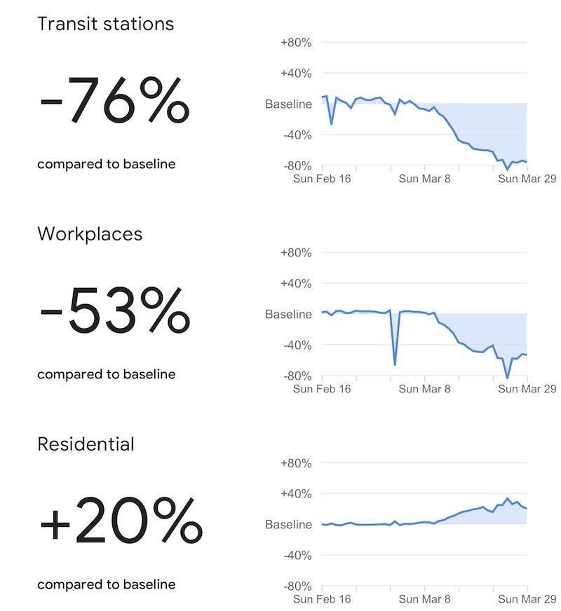 covid-19-community-mobility-reports-2.jpg