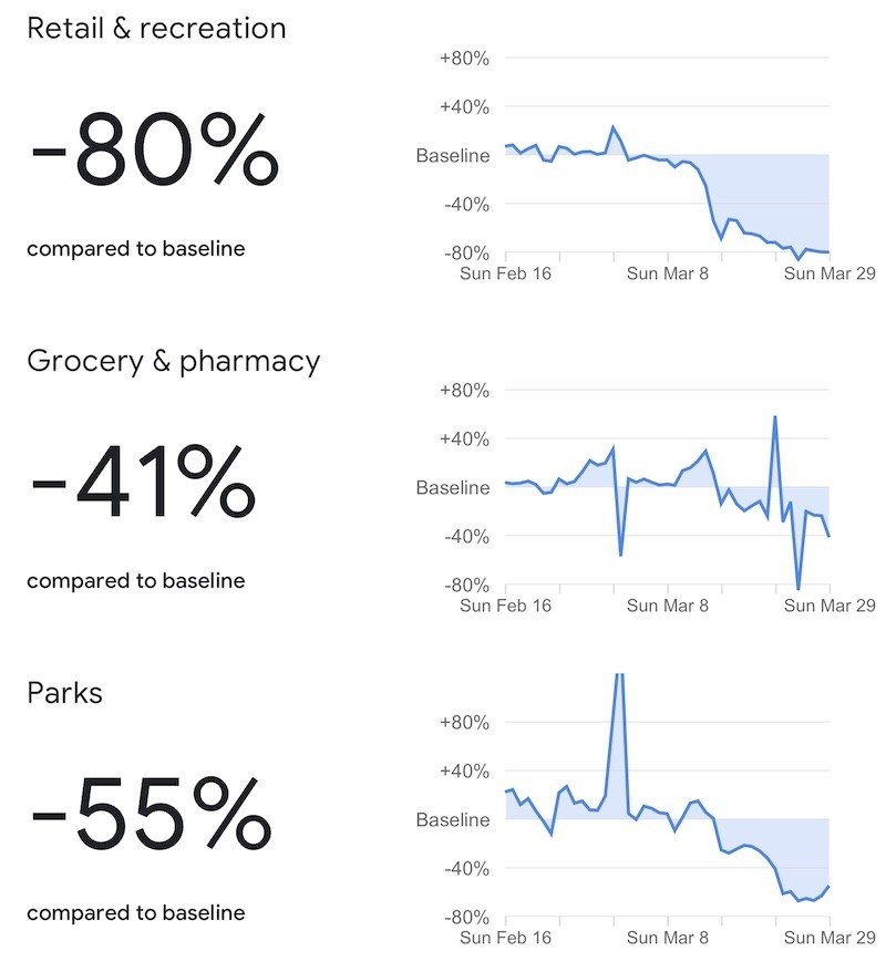 covid-19-community-mobility-reports-3.jpg
