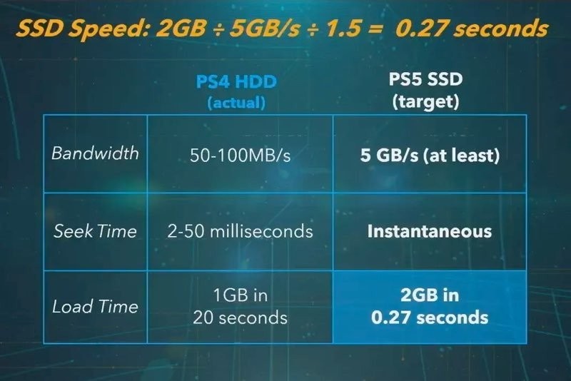 ps5-ssd-speed.jpg