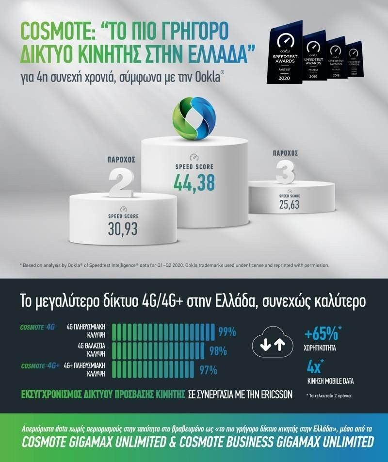 cosmote-ookla2020-infographic-gr.jpg