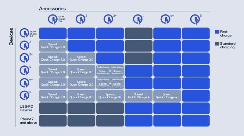 qualcomm-quick-charge-5-official-2.jpg