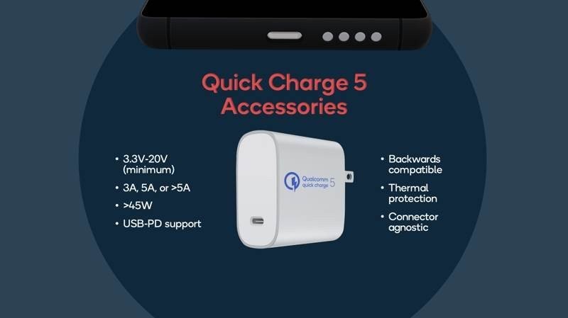 qualcomm-quick-charge-5-official-3.jpg