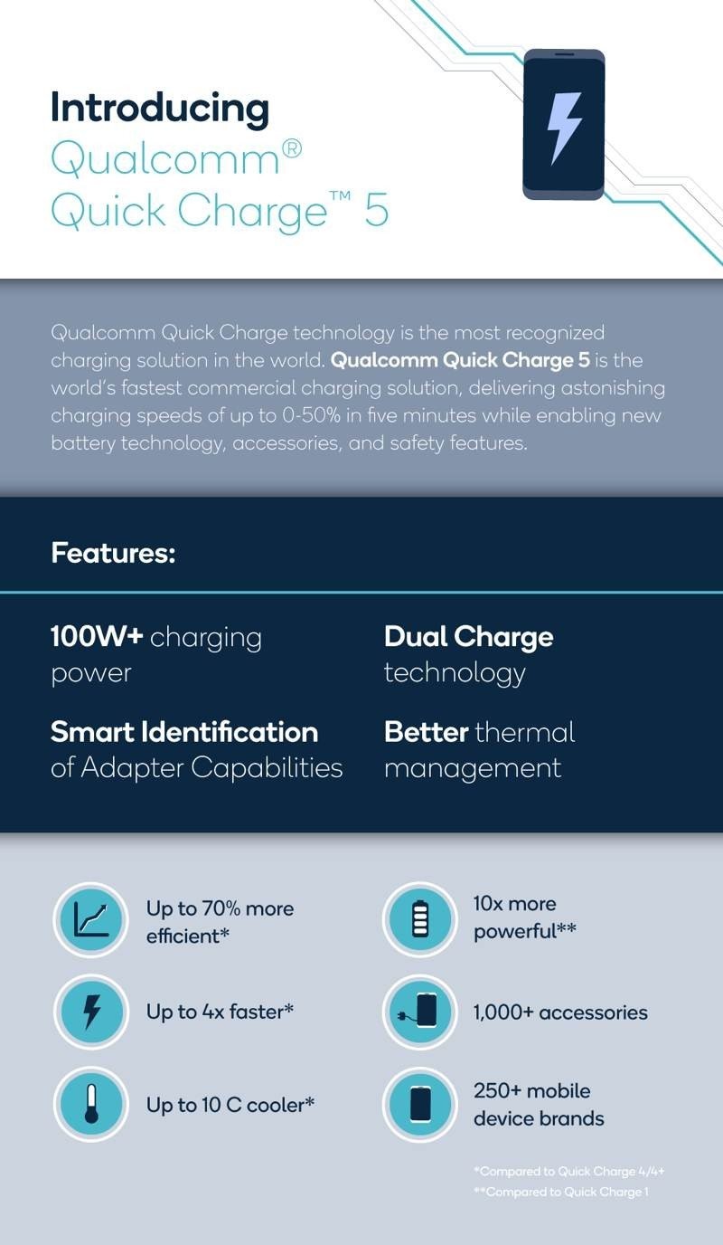 qualcomm-quick-charge-5-official.jpg