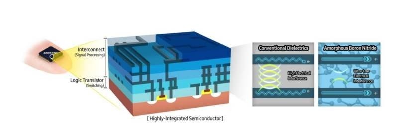 samsung-amorphous-boron-nitride.jpg