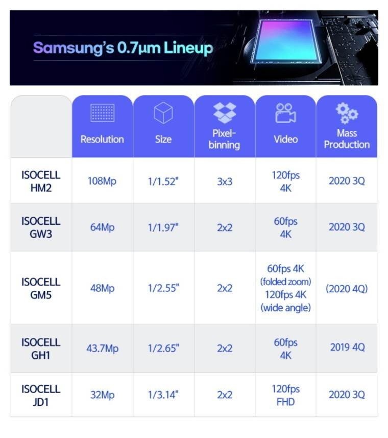 samsung-new-camera-sensors-lineup.jpg