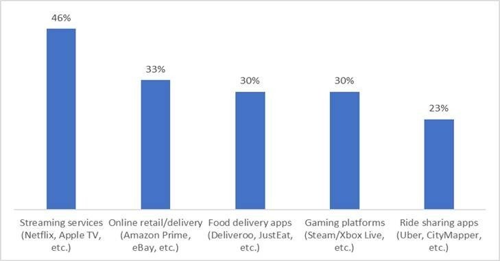 streaming-services-sharing.jpg