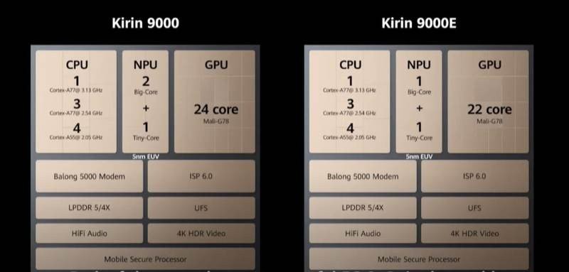 kirin-9000vs9000e.jpg