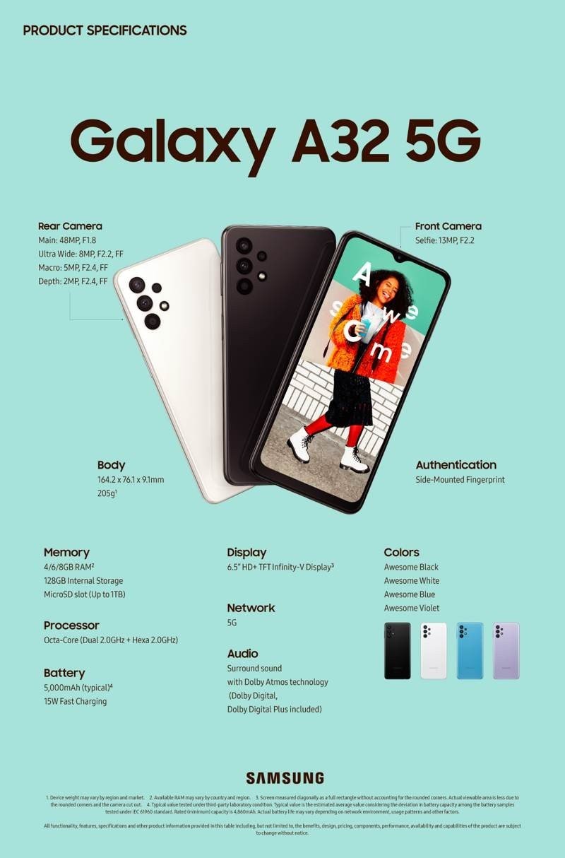 samsung-galaxya32-5g-spec-infographic-final.jpg