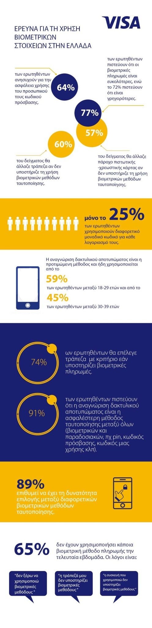 visa-biometrics-ellada.jpg