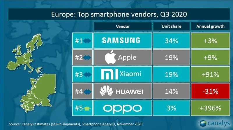 xiaomi-europe-q3-2020.jpg