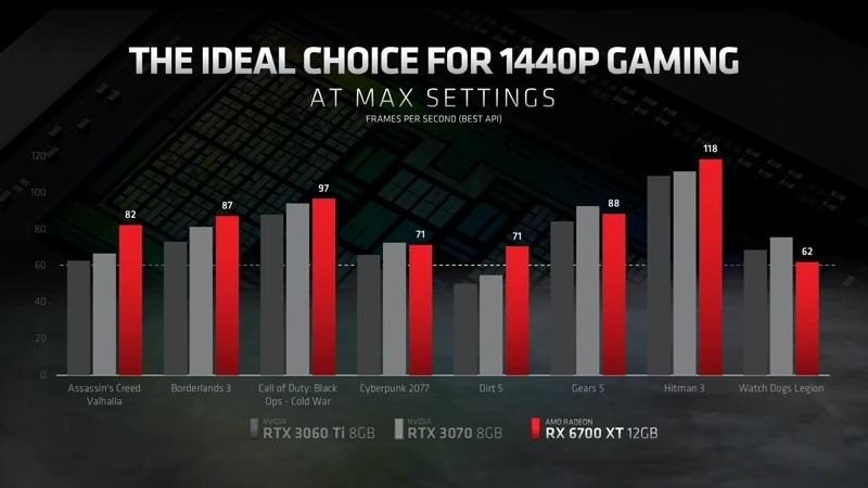 amd-radeon-rx-6700-xt-comparison.jpg