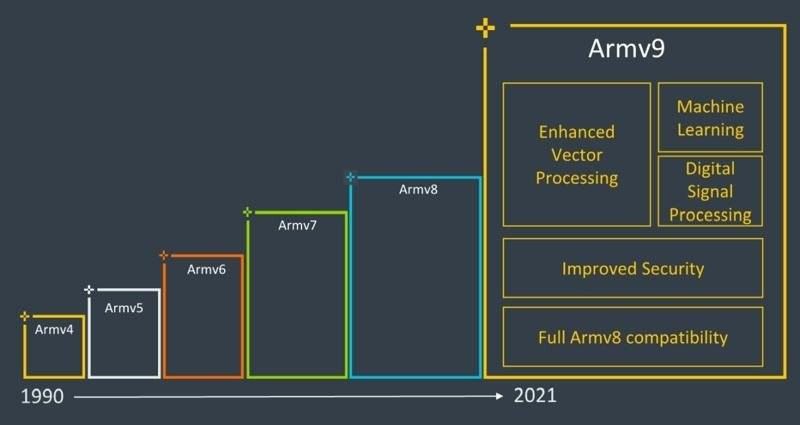arm-architecture-history.jpg