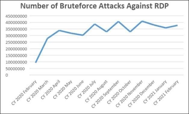 bruteforce-rdp.jpg
