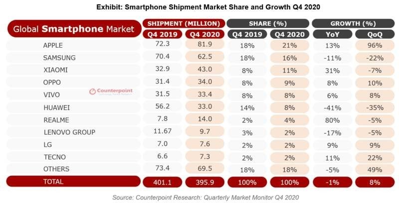 counterpoint-market-share.jpg