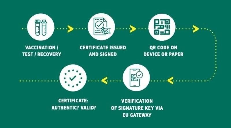 digital-green-certificate-2.jpg