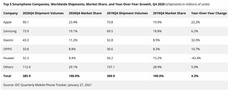 idc-market-share.jpg
