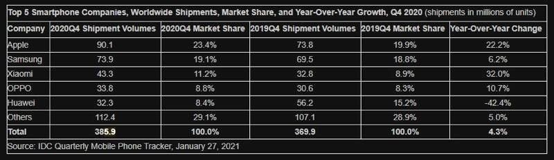 idc-q4-2020-smartphone-market-growth.jpg