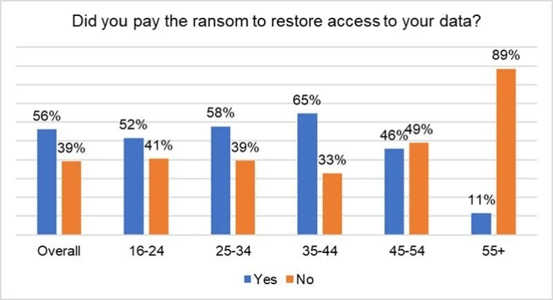 kaspersky-ransowmare.jpg