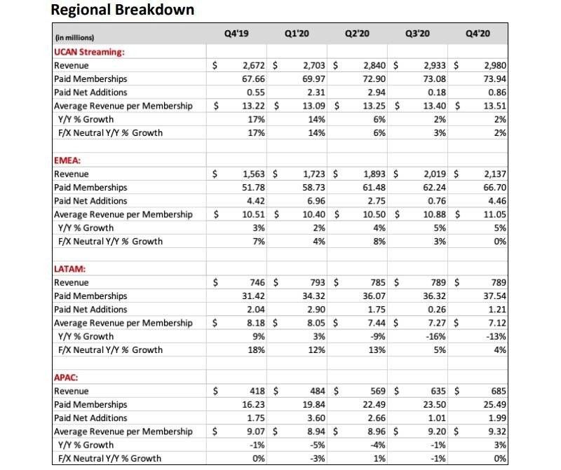 netflix-regional-stats-2020.jpg