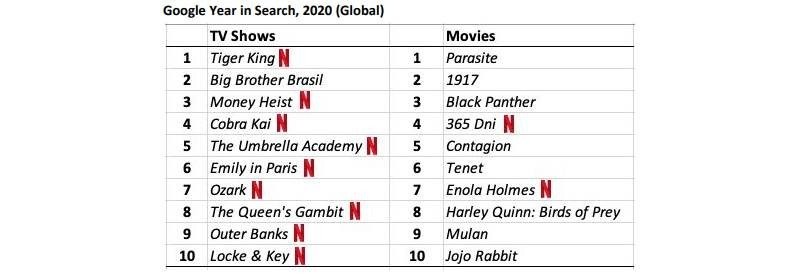 netflix-searches-2020.jpg