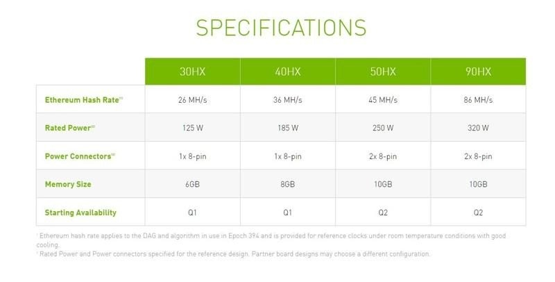 nvidia-cmp-hx-series.jpg