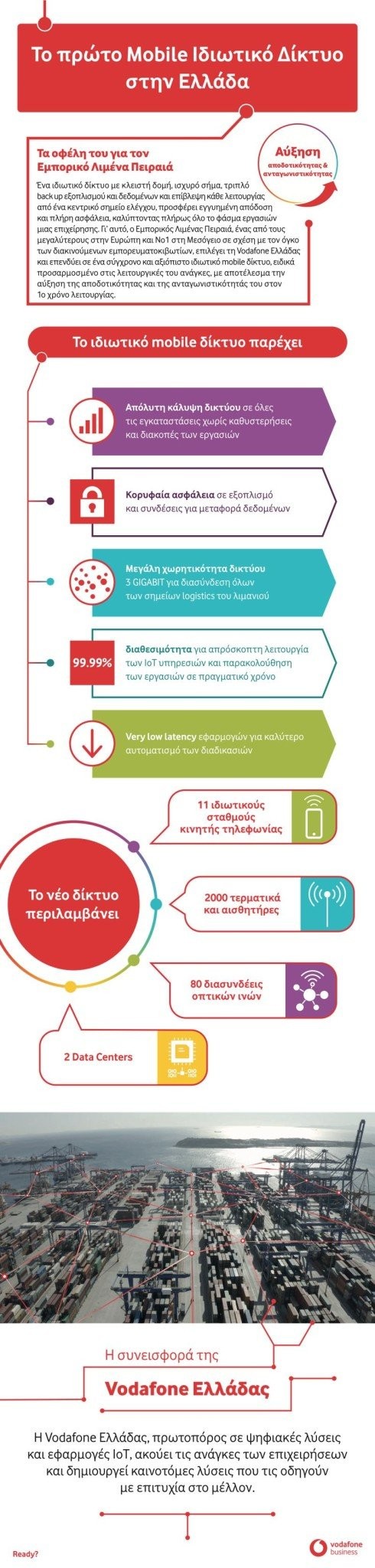 vodafone-cosco-infographic.jpg