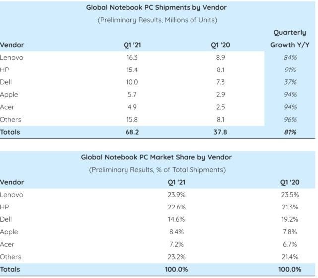 apple-mac-sales-q1-2021.jpg