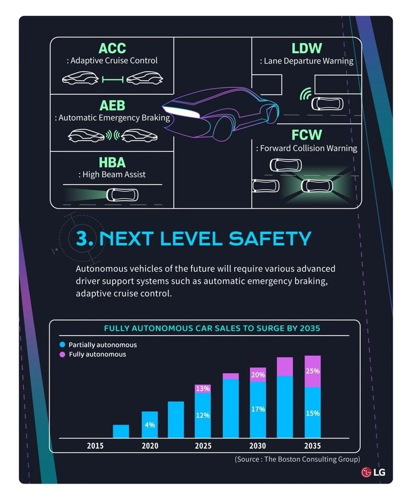 lg-future-mobility-04.jpg