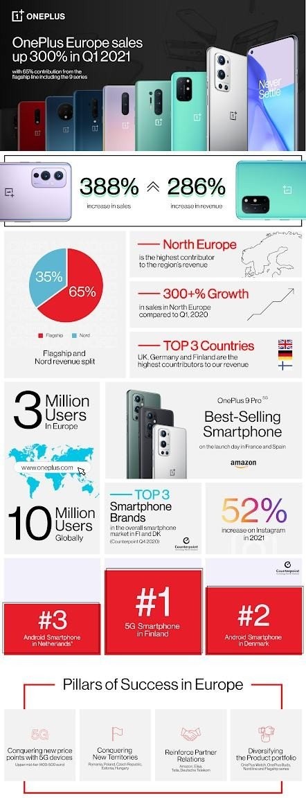 oneplus-300.jpg