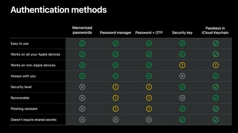 passkeys-table.jpg