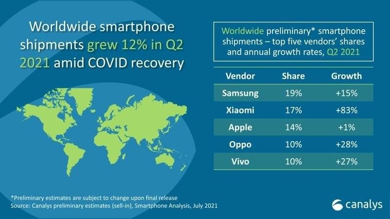 worldwide-shipments-smartphones.jpg