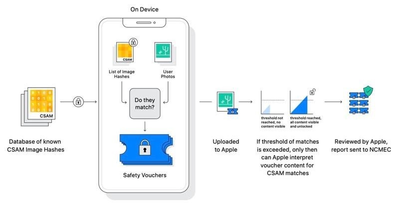 apple-child-safety-csam-report-2.jpg