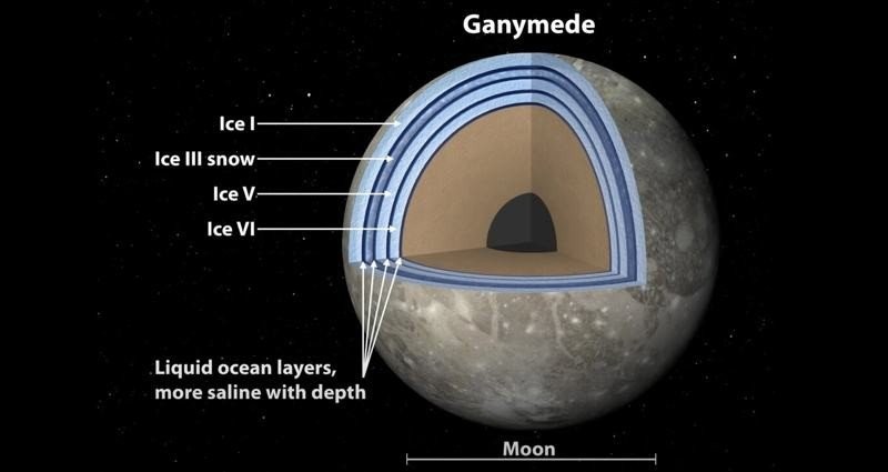 ganymede-core.jpg