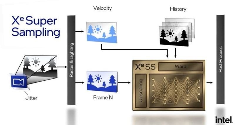 intel-xess-1.jpg